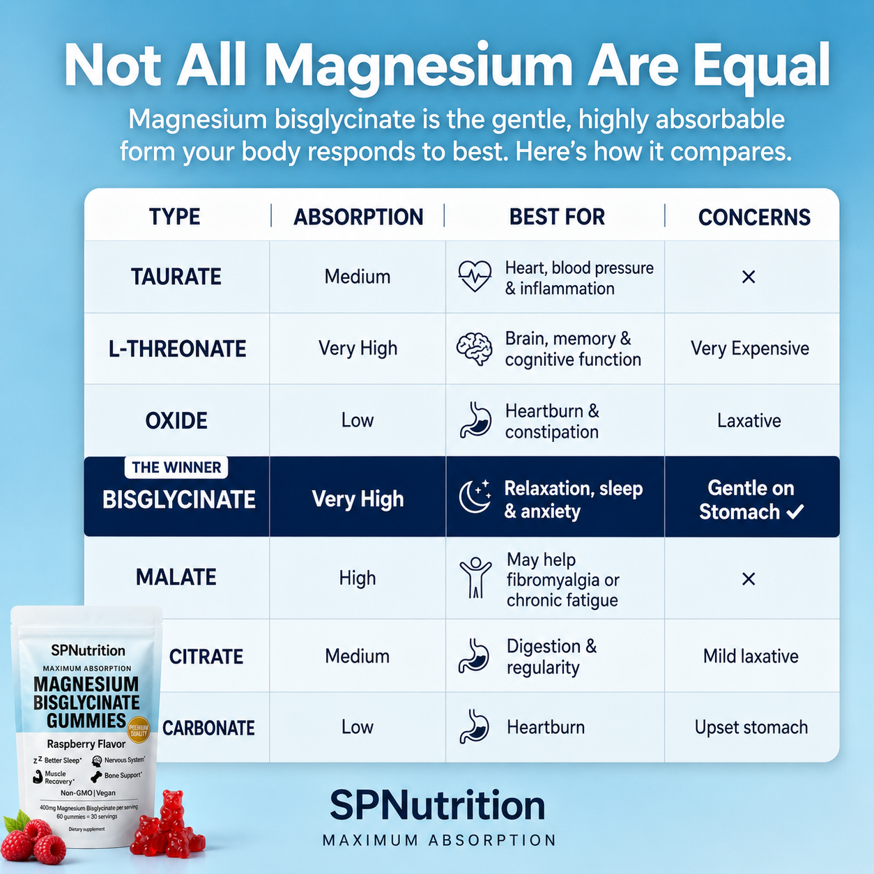 Magnesium Bisglycinate Gummies